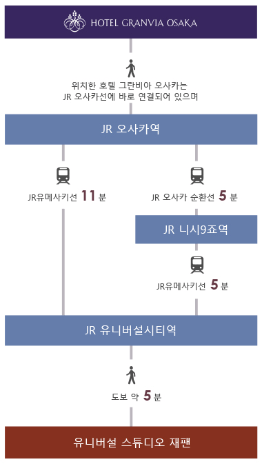 오시는 길