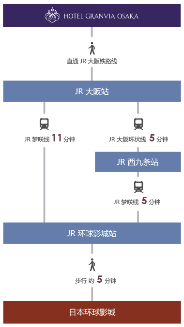 交通路线