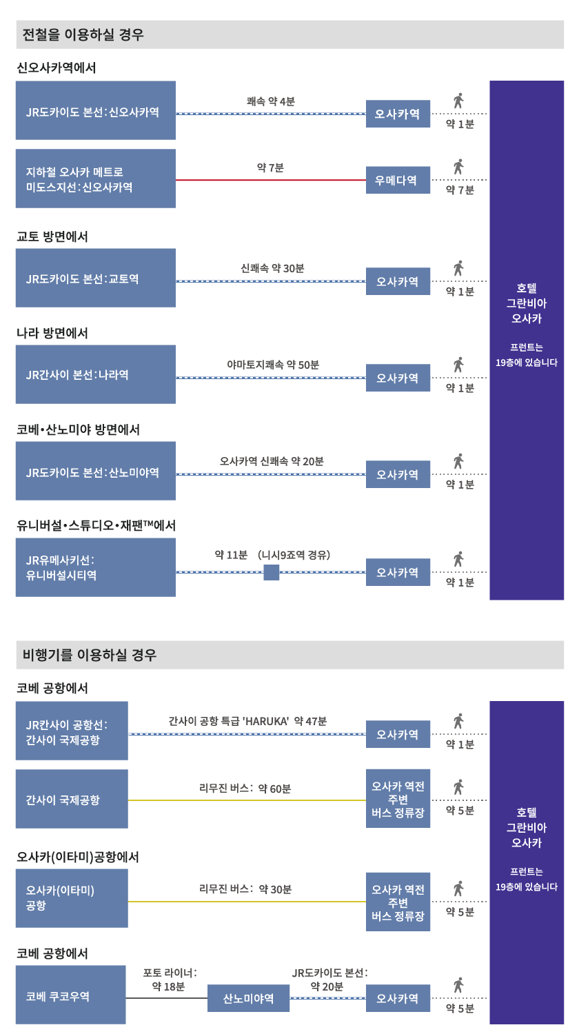 다양한 장소에서 오시는 길