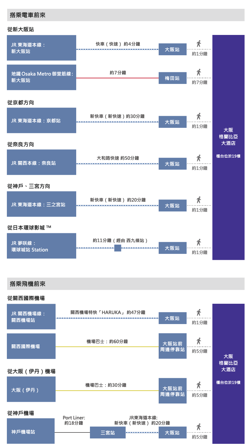 到達酒店的交通路線